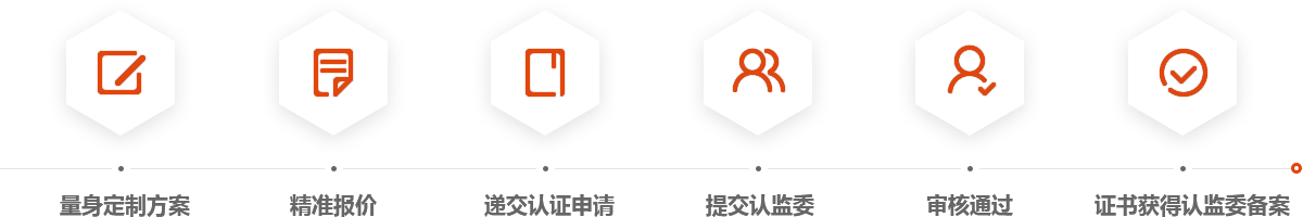 服務(wù)流程