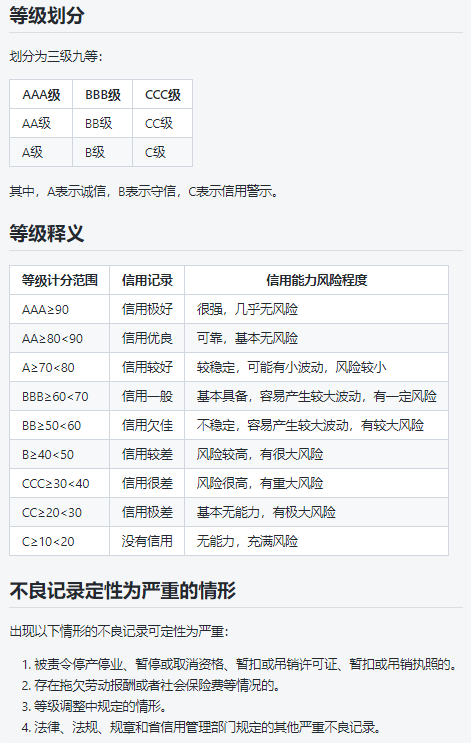 GB/T23794企業信用評價認證等級說明