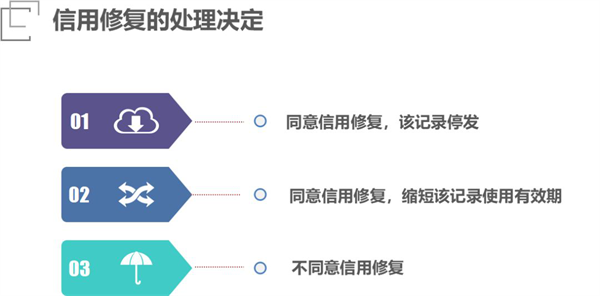 失信企業如何進行信用修復？具體流程如何？